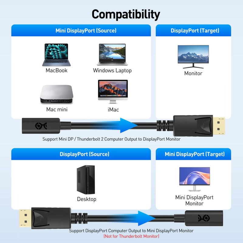 Cable Matters محول كابل ماترز ثنائي الاتجاه من DisplayPort إلى Mini DisplayPort - 6 بوصات، كابل محول DP ذكر إلى Mini DP أنثى، غير متوافق مع Thunderbolt/Thunderbolt 2 عرض/شاشة، غير مخصص لـ HDMI - Image 5